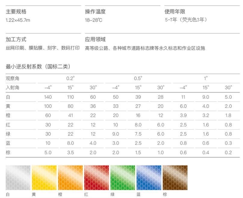 二類參數.jpg